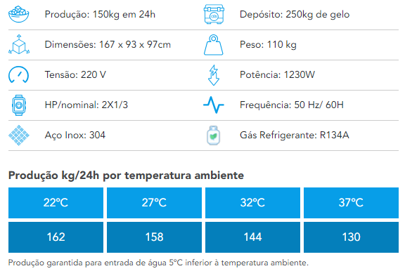 Descrição Máquina de Gelo EGC 150M/250