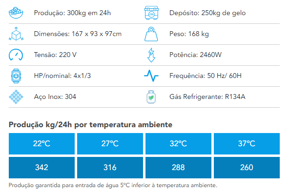 Descrição Máquina de Gelo EGC 300M/250