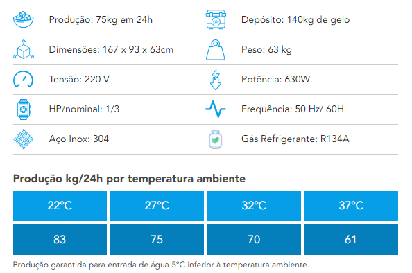 Descrição Máquina de Gelo EGC 75M/140